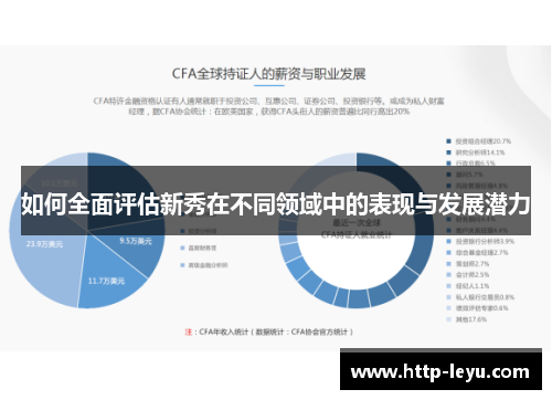 如何全面评估新秀在不同领域中的表现与发展潜力