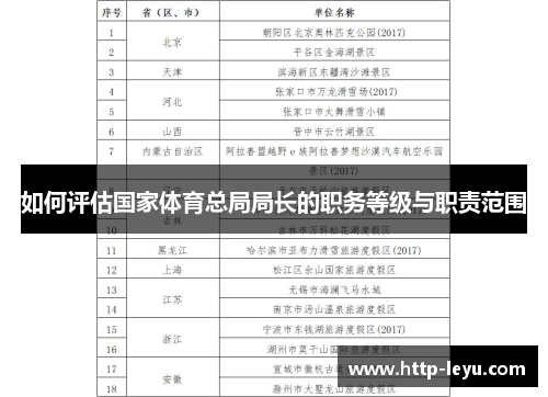 如何评估国家体育总局局长的职务等级与职责范围